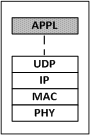 diagram packet-filtering-appl