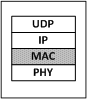 packet filtering diagram for mac